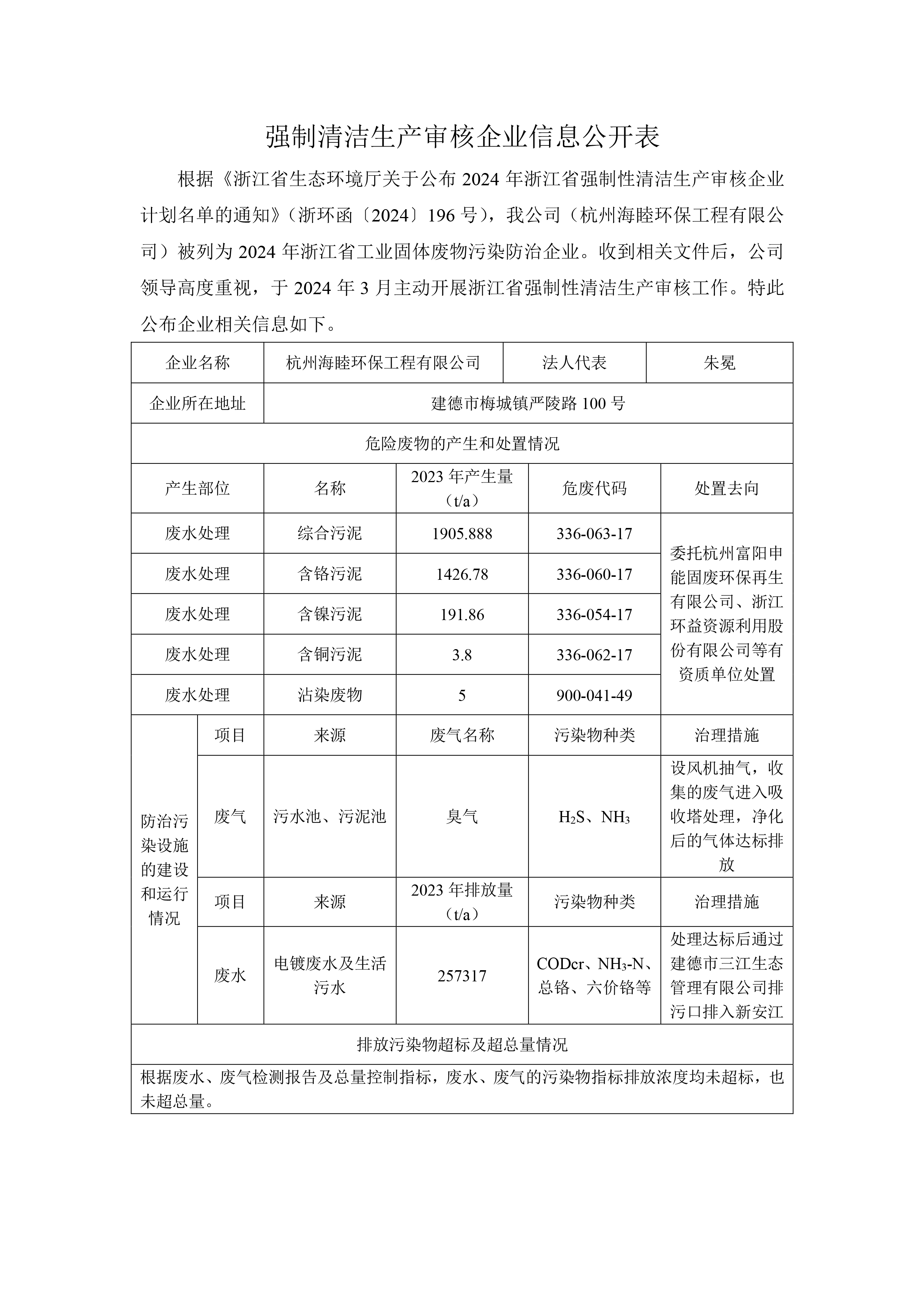 強制清潔生產(chǎn)審核企業(yè)信息公開表（公示）.jpg